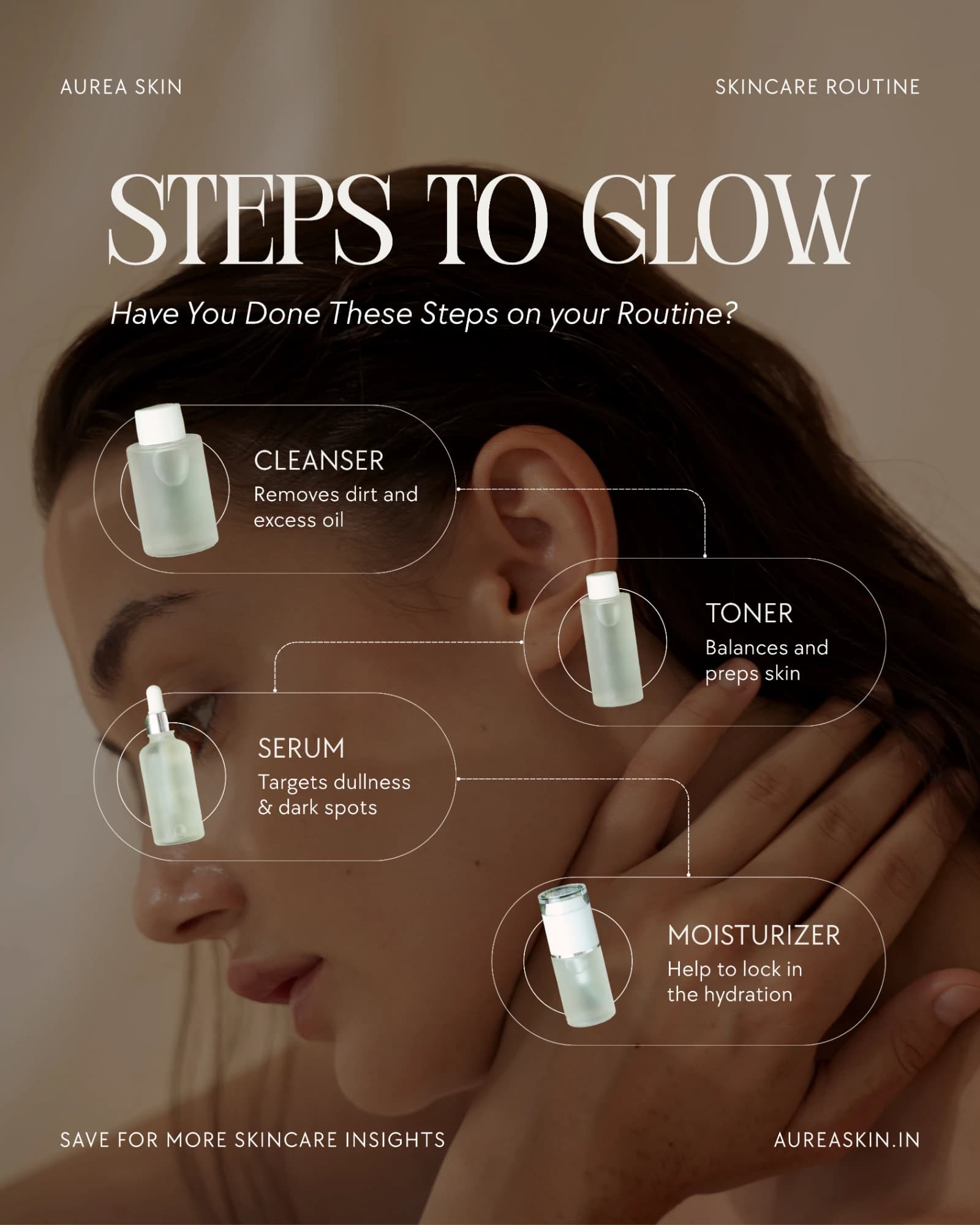 A Steps to Glow social post for Aurea Skin, walking through cleanser, toner, serum, and moisturiser